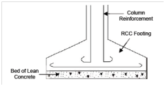 1972_RCC Column Footings.png